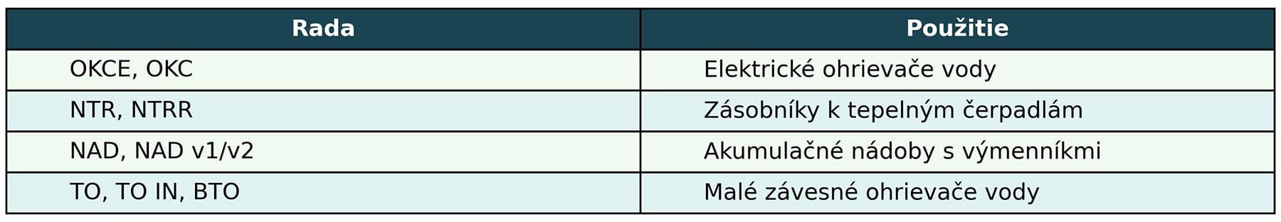 drazice_rady_produkty